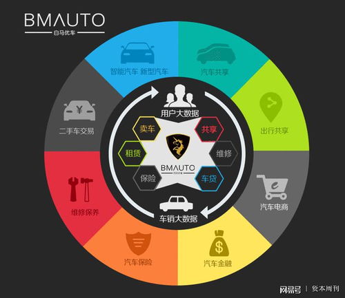 白馬優車獲千萬投資，加速網約車運營服務布局