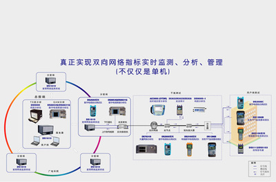 德力電子 廣電網(wǎng)絡(luò)的堅實守護者，中廣互聯(lián)時代下的可靠運營伙伴