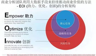 硅谷大咖說 超越大數據，以商業分析與數據科學驅動企業價值實現