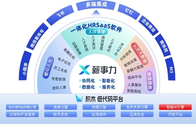 客戶扎堆“代言”，透視致遠薪事力如何以共生邏輯重塑企業軟件開發