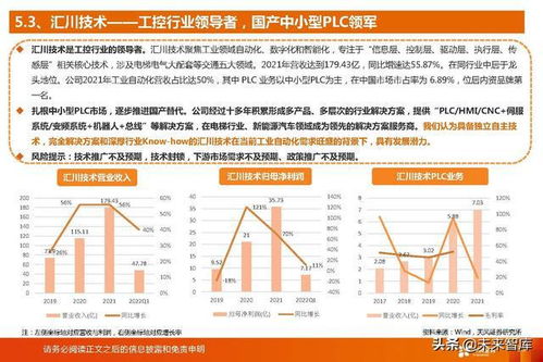 國(guó)產(chǎn)PLC廠商迎來(lái)歷史性發(fā)展機(jī)遇 工業(yè)軟件行業(yè)研究報(bào)告與企業(yè)發(fā)展路徑