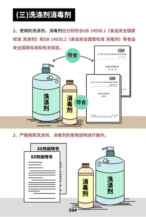 餐飲服務(wù)食品安全操作規(guī)范宣傳冊發(fā)布與企業(yè)管理重要性